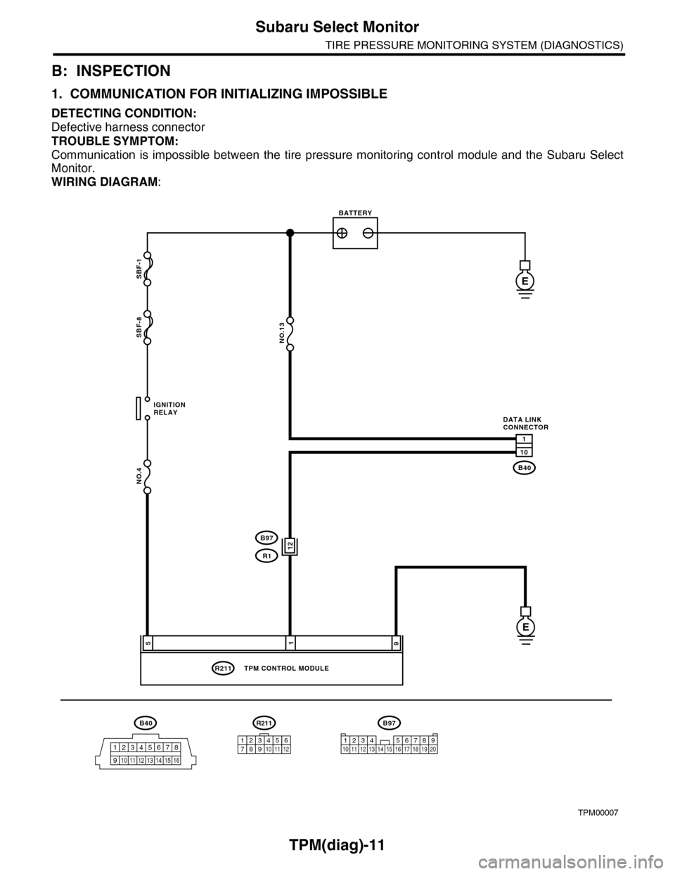 SUBARU TRIBECA 2009 1.G Service Workshop Manual TPM(diag)-11
Subaru Select Monitor
TIRE PRESSURE MONITORING SYSTEM (DIAGNOSTICS)
B: INSPECTION
1. COMMUNICATION FOR INITIALIZING IMPOSSIBLE
DETECTING CONDITION:
Defective harness connector
TROUBLE SYM