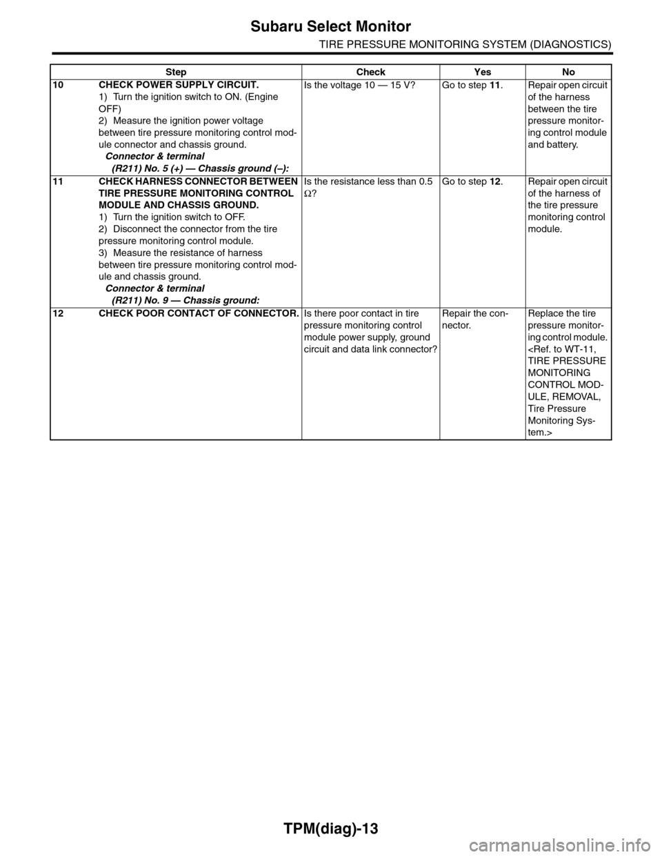 SUBARU TRIBECA 2009 1.G Service Workshop Manual TPM(diag)-13
Subaru Select Monitor
TIRE PRESSURE MONITORING SYSTEM (DIAGNOSTICS)
10 CHECK POWER SUPPLY CIRCUIT.
1) Turn the ignition switch to ON. (Engine 
OFF)
2) Measure the ignition power voltage 
