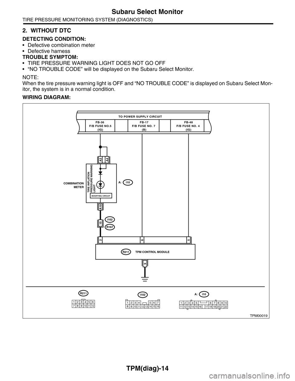 SUBARU TRIBECA 2009 1.G Service Workshop Manual TPM(diag)-14
Subaru Select Monitor
TIRE PRESSURE MONITORING SYSTEM (DIAGNOSTICS)
2. WITHOUT DTC
DETECTING CONDITION:
•Defective combination meter
•Defective harness
TROUBLE SYMPTOM:
•TIRE PRESSU