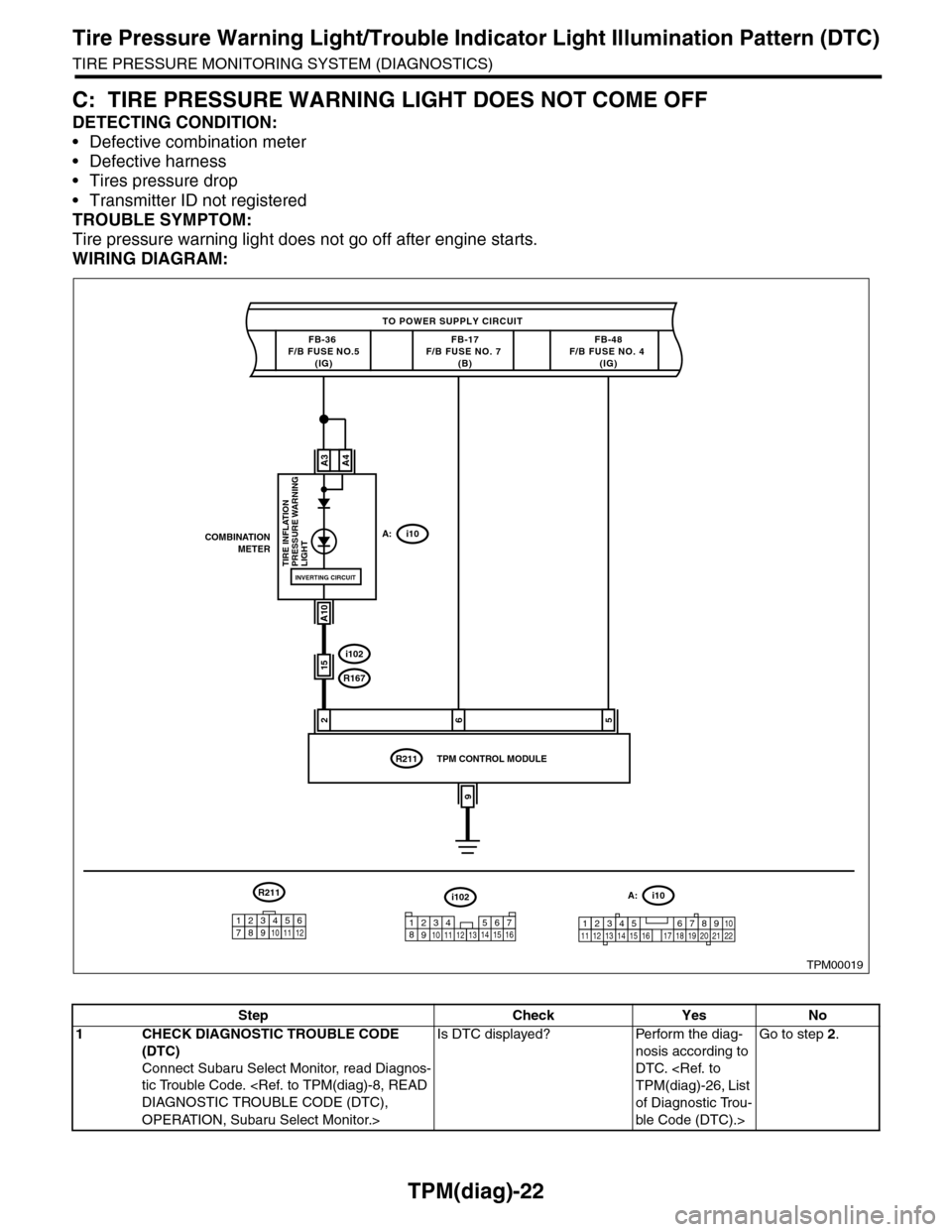 SUBARU TRIBECA 2009 1.G Service Workshop Manual TPM(diag)-22
Tire Pressure Warning Light/Trouble Indicator Light Illumination Pattern (DTC)
TIRE PRESSURE MONITORING SYSTEM (DIAGNOSTICS)
C: TIRE PRESSURE WARNING LIGHT DOES NOT COME OFF
DETECTING CON SUBARU TRIBECA 2009 1.G Service Workshop Manual TPM(diag)-22
Tire Pressure Warning Light/Trouble Indicator Light Illumination Pattern (DTC)
TIRE PRESSURE MONITORING SYSTEM (DIAGNOSTICS)
C: TIRE PRESSURE WARNING LIGHT DOES NOT COME OFF
DETECTING CON