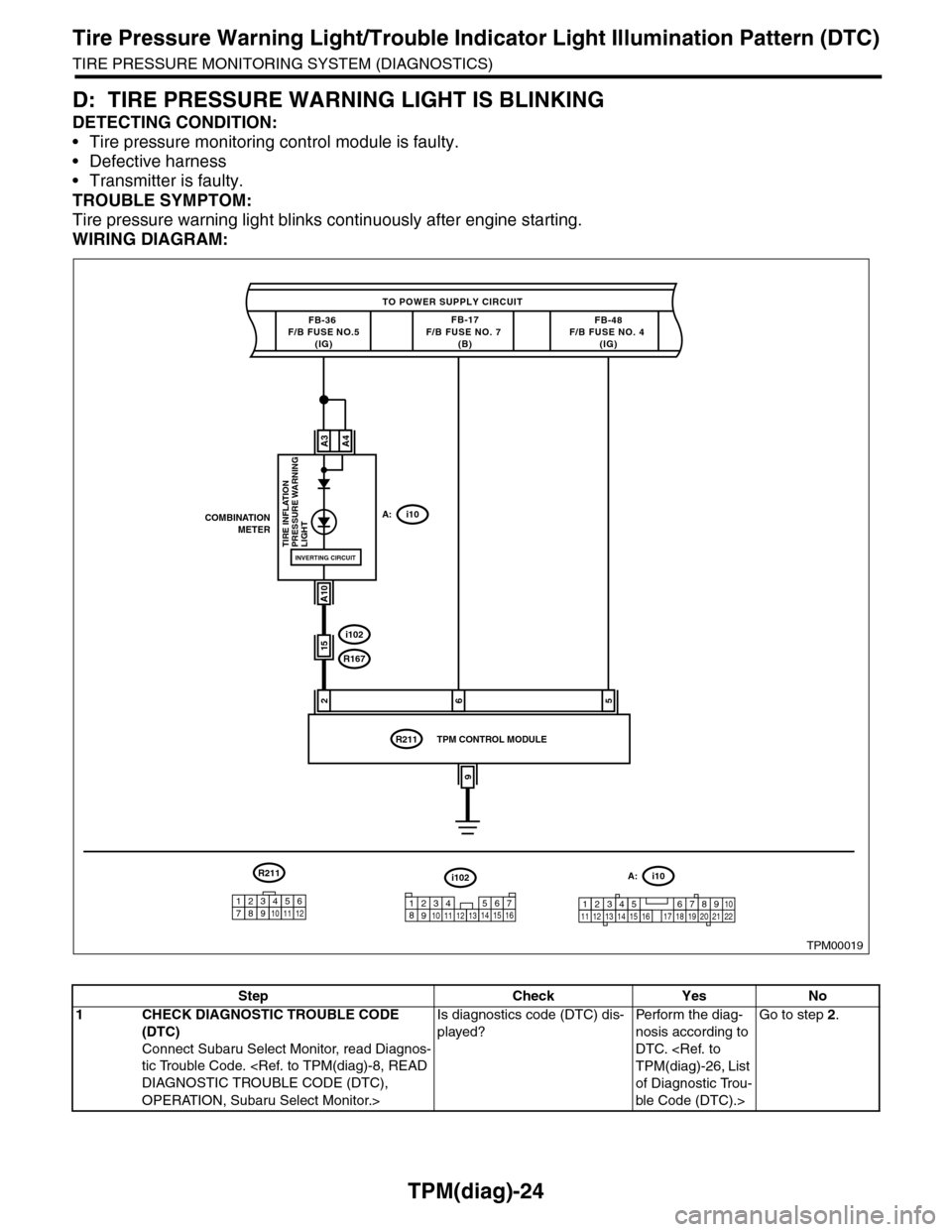 SUBARU TRIBECA 2009 1.G Service Workshop Manual TPM(diag)-24
Tire Pressure Warning Light/Trouble Indicator Light Illumination Pattern (DTC)
TIRE PRESSURE MONITORING SYSTEM (DIAGNOSTICS)
D: TIRE PRESSURE WARNING LIGHT IS BLINKING
DETECTING CONDITION SUBARU TRIBECA 2009 1.G Service Workshop Manual TPM(diag)-24
Tire Pressure Warning Light/Trouble Indicator Light Illumination Pattern (DTC)
TIRE PRESSURE MONITORING SYSTEM (DIAGNOSTICS)
D: TIRE PRESSURE WARNING LIGHT IS BLINKING
DETECTING CONDITION