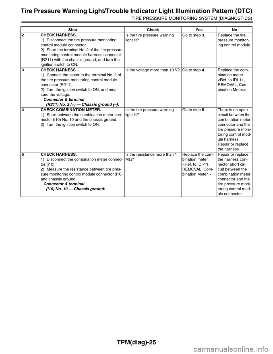 SUBARU TRIBECA 2009 1.G Service Workshop Manual TPM(diag)-25
Tire Pressure Warning Light/Trouble Indicator Light Illumination Pattern (DTC)
TIRE PRESSURE MONITORING SYSTEM (DIAGNOSTICS)
2CHECK HARNESS.
1) Disconnect the tire pressure monitoring 
co