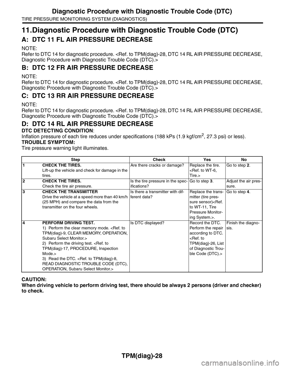 SUBARU TRIBECA 2009 1.G Service Workshop Manual TPM(diag)-28
Diagnostic Procedure with Diagnostic Trouble Code (DTC)
TIRE PRESSURE MONITORING SYSTEM (DIAGNOSTICS)
11.Diagnostic Procedure with Diagnostic Trouble Code (DTC)
A: DTC 11 FL AIR PRESSURE SUBARU TRIBECA 2009 1.G Service Workshop Manual TPM(diag)-28
Diagnostic Procedure with Diagnostic Trouble Code (DTC)
TIRE PRESSURE MONITORING SYSTEM (DIAGNOSTICS)
11.Diagnostic Procedure with Diagnostic Trouble Code (DTC)
A: DTC 11 FL AIR PRESSURE