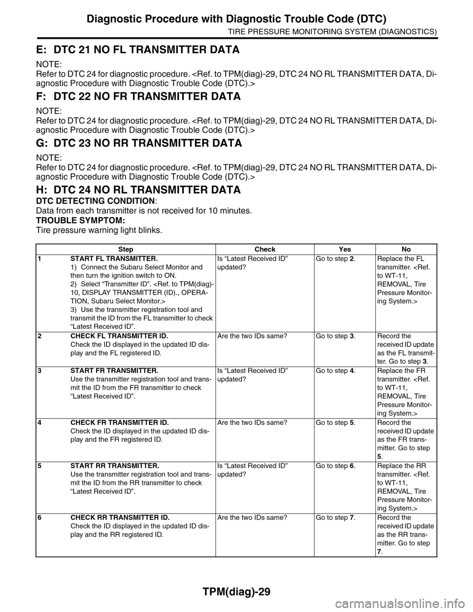 SUBARU TRIBECA 2009 1.G Service Workshop Manual TPM(diag)-29
Diagnostic Procedure with Diagnostic Trouble Code (DTC)
TIRE PRESSURE MONITORING SYSTEM (DIAGNOSTICS)
E: DTC 21 NO FL TRANSMITTER DATA
NOTE:
Refer to DTC 24 for diagnostic procedure. <Ref