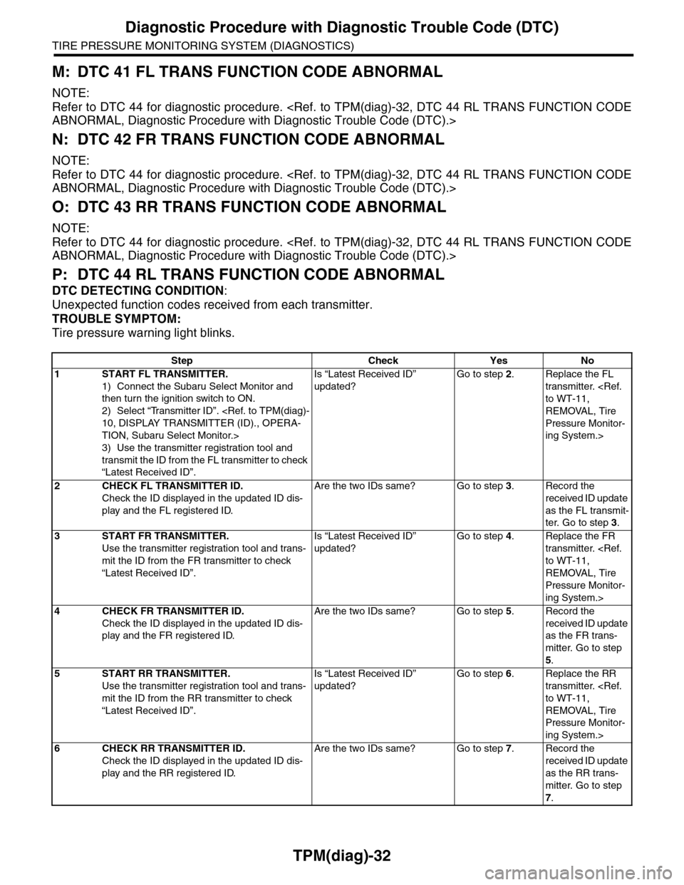SUBARU TRIBECA 2009 1.G Service Workshop Manual TPM(diag)-32
Diagnostic Procedure with Diagnostic Trouble Code (DTC)
TIRE PRESSURE MONITORING SYSTEM (DIAGNOSTICS)
M: DTC 41 FL TRANS FUNCTION CODE ABNORMAL
NOTE:
Refer to DTC 44 for diagnostic proced