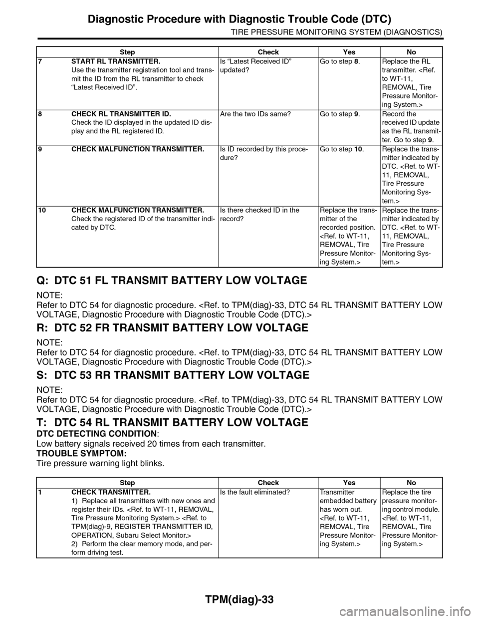 SUBARU TRIBECA 2009 1.G Service Workshop Manual TPM(diag)-33
Diagnostic Procedure with Diagnostic Trouble Code (DTC)
TIRE PRESSURE MONITORING SYSTEM (DIAGNOSTICS)
Q: DTC 51 FL TRANSMIT BATTERY LOW VOLTAGE
NOTE:
Refer to DTC 54 for diagnostic proced
