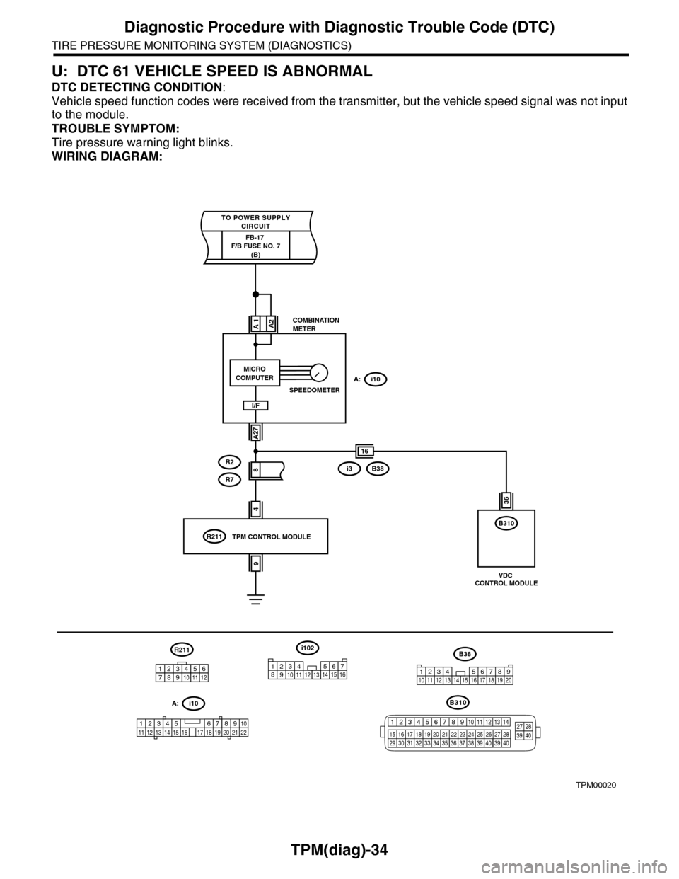 SUBARU TRIBECA 2009 1.G Service Workshop Manual TPM(diag)-34
Diagnostic Procedure with Diagnostic Trouble Code (DTC)
TIRE PRESSURE MONITORING SYSTEM (DIAGNOSTICS)
U: DTC 61 VEHICLE SPEED IS ABNORMAL
DTC DETECTING CONDITION:
Vehicle speed function c