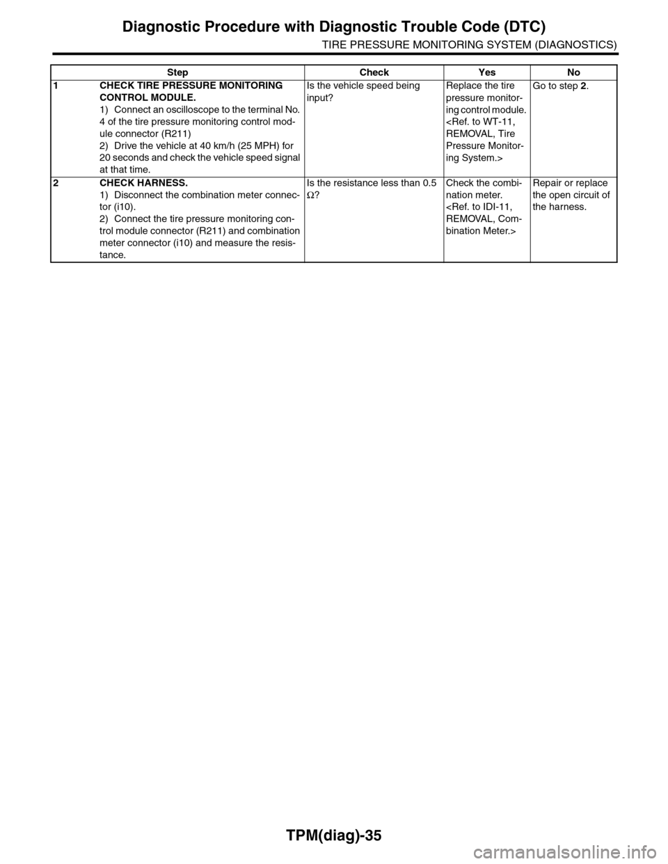 SUBARU TRIBECA 2009 1.G Service Workshop Manual TPM(diag)-35
Diagnostic Procedure with Diagnostic Trouble Code (DTC)
TIRE PRESSURE MONITORING SYSTEM (DIAGNOSTICS)
Step Check Yes No
1CHECK TIRE PRESSURE MONITORING 
CONTROL MODULE.
1) Connect an osci