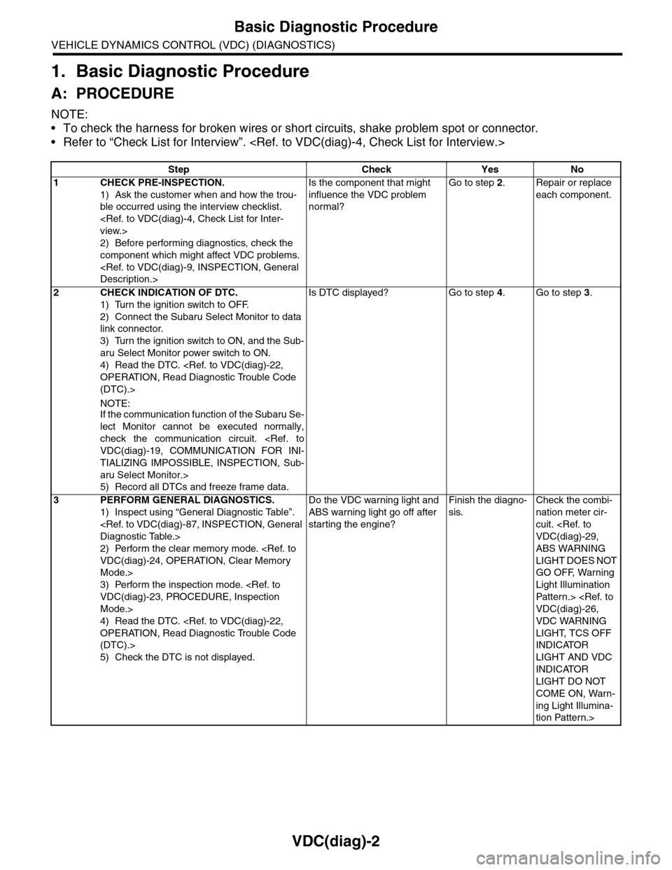 SUBARU TRIBECA 2009 1.G Service Workshop Manual VDC(diag)-2
Basic Diagnostic Procedure
VEHICLE DYNAMICS CONTROL (VDC) (DIAGNOSTICS)
1. Basic Diagnostic Procedure
A: PROCEDURE
NOTE:
•To check the harness for broken wires or short circuits, shake p