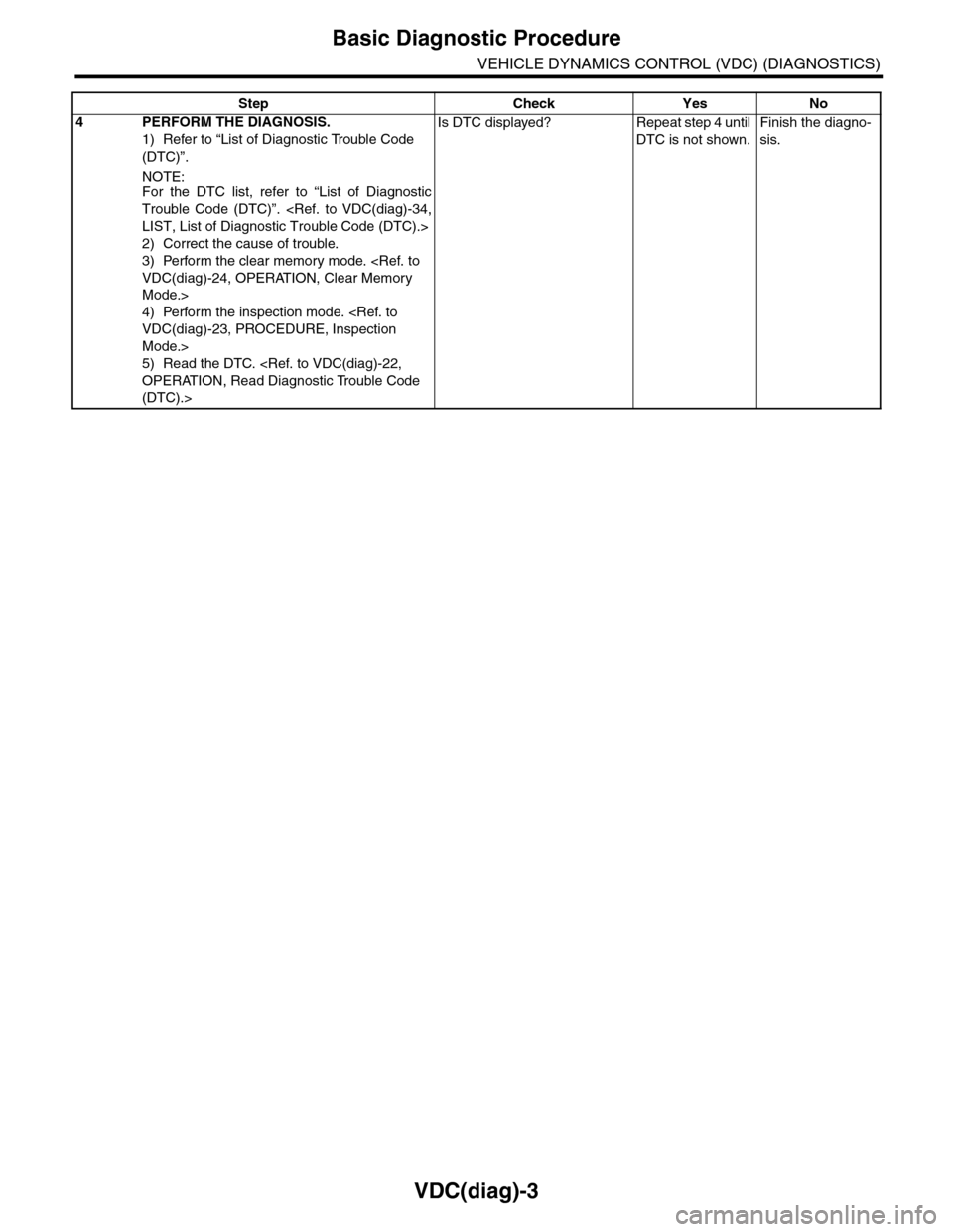 SUBARU TRIBECA 2009 1.G Service Workshop Manual VDC(diag)-3
Basic Diagnostic Procedure
VEHICLE DYNAMICS CONTROL (VDC) (DIAGNOSTICS)
4PERFORM THE DIAGNOSIS.
1) Refer to “List of Diagnostic Trouble Code 
(DTC)”.
NOTE:For  the  DTC  list,  refer  