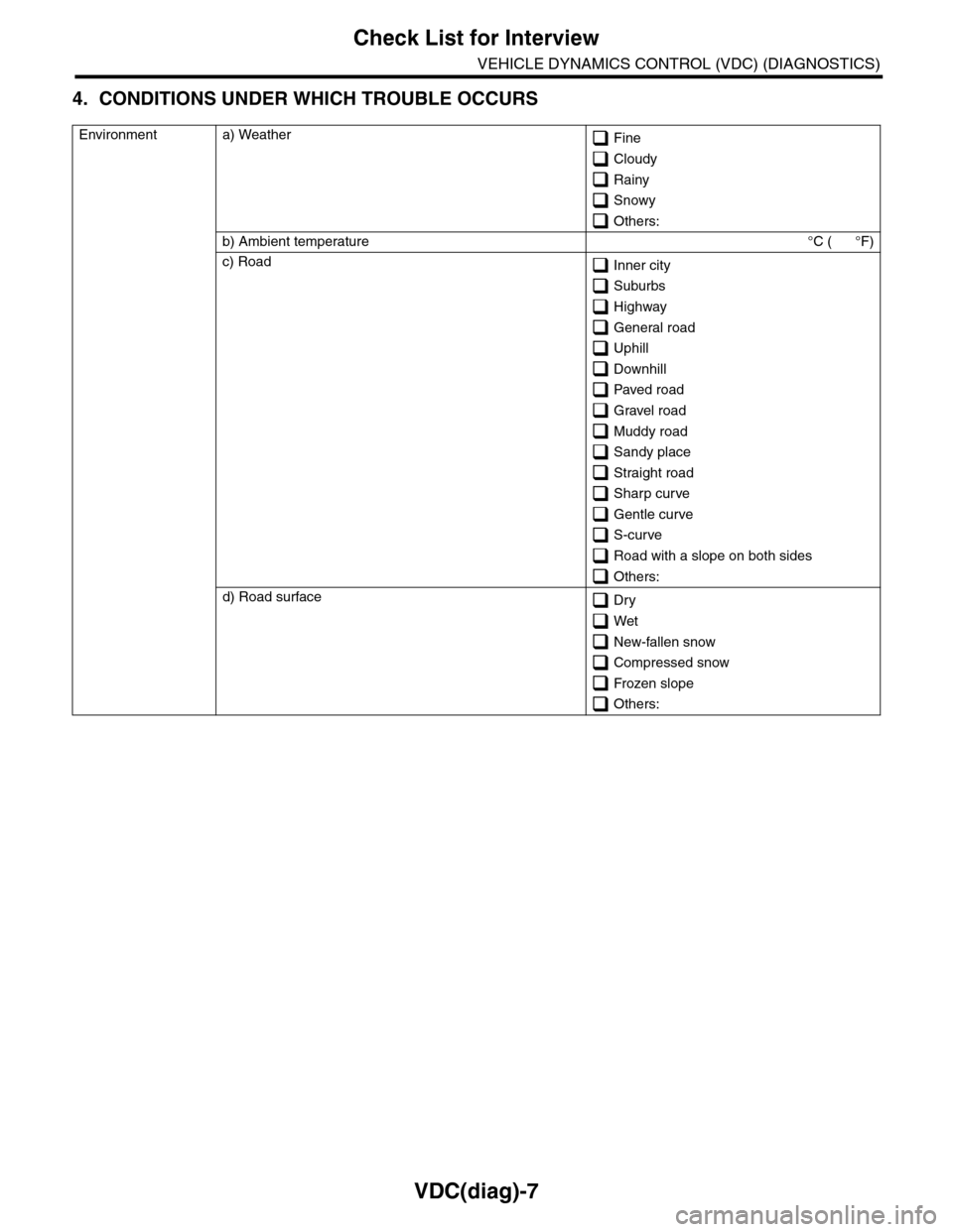 SUBARU TRIBECA 2009 1.G Service Workshop Manual VDC(diag)-7
Check List for Interview
VEHICLE DYNAMICS CONTROL (VDC) (DIAGNOSTICS)
4. CONDITIONS UNDER WHICH TROUBLE OCCURS
Environment a) Weather Fine
 Cloudy
 Rainy
 Snowy
 Others:
b) Ambient tempera