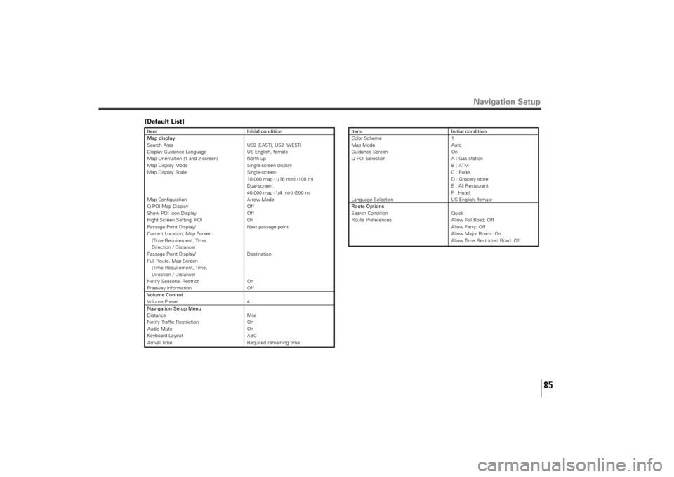 SUBARU TRIBECA 2011 1.G Navigation Manual 85
[Default List]
Navigation Setup
Item Initial condition
Map display
Search Area US9 (EAST), US2 (WEST)
Display Guidance Language US English, female
Map Orientation (1 and 2 screen) North up
Map Disp