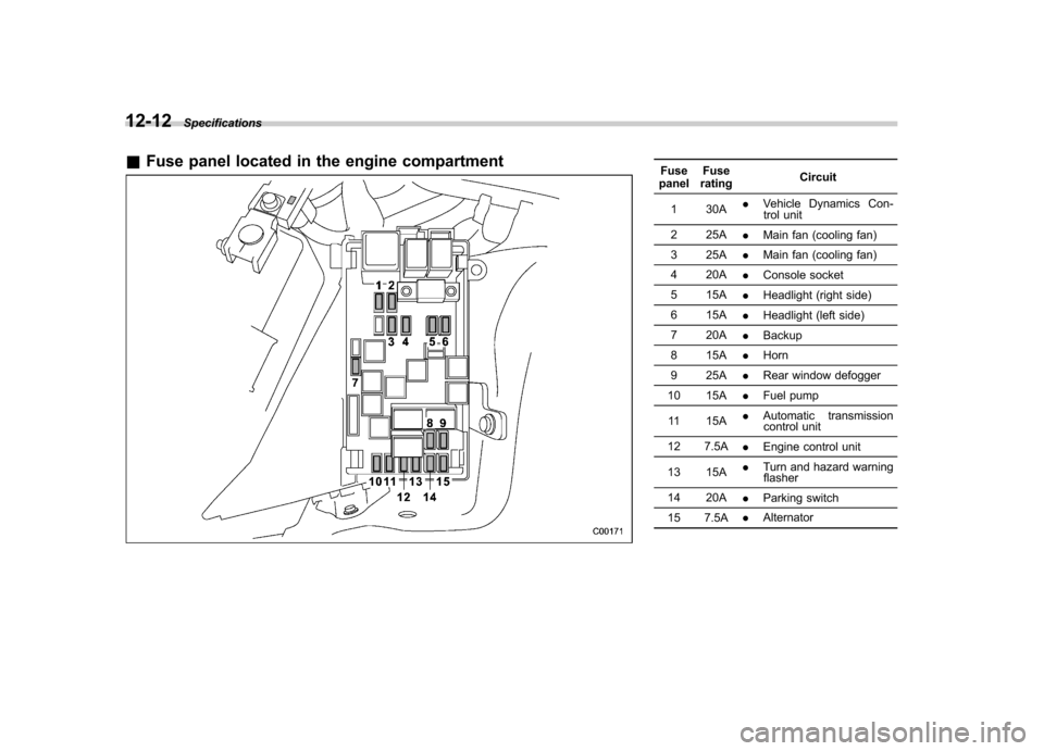SUBARU TRIBECA 2011 1.G User Guide 12-12Specifications
&Fuse panel located in the engine compartmentFuse
panel Fuse
rating Circuit
1 30A .
Vehicle Dynamics Con-
trol unit
2 25A .Main fan (cooling fan)
3 25A .Main fan (cooling fan)
4 20