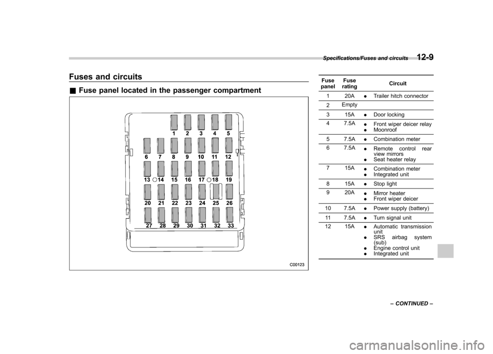 SUBARU TRIBECA 2013 1.G Owners Manual Fuses and circuits &Fuse panel located in the passenger compartmentFuse
panel Fuse
rating Circuit
1 20A .Trailer hitch connector
2 Empty
3 15A .Door locking
4 7.5A .Front wiper deicer relay
. Moonroof SUBARU TRIBECA 2013 1.G Owners Manual Fuses and circuits &Fuse panel located in the passenger compartmentFuse
panel Fuse
rating Circuit
1 20A .Trailer hitch connector
2 Empty
3 15A .Door locking
4 7.5A .Front wiper deicer relay
. Moonroof