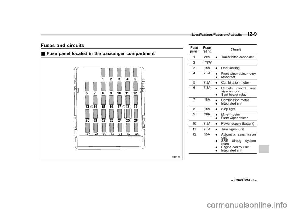SUBARU TRIBECA 2013 1.G Owners Manual Fuses and circuits &Fuse panel located in the passenger compartmentFuse
panel Fuse
rating Circuit
1 20A .Trailer hitch connector
2 Empty
3 15A .Door locking
4 7.5A .Front wiper deicer relay
. Moonroof