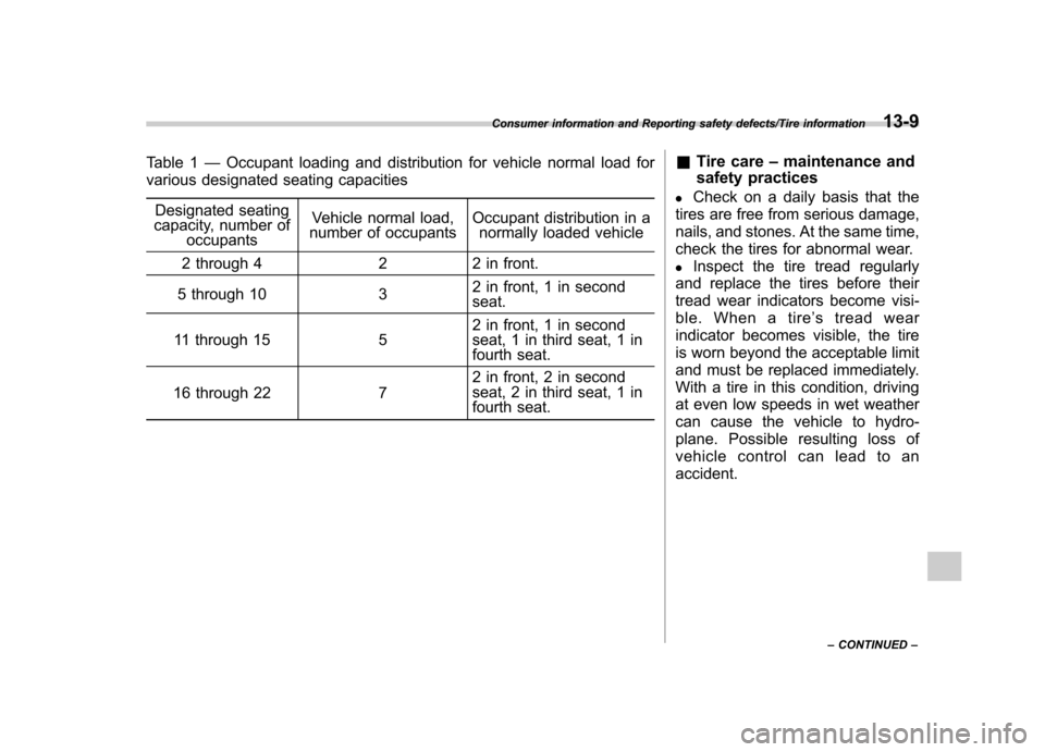 SUBARU TRIBECA 2013 1.G Owners Manual Table 1—Occupant loading and distribution for vehicle normal load for
various designated seating capacities
Designated seating
capacity, number of
occupants Vehicle normal load,
number of occupants 