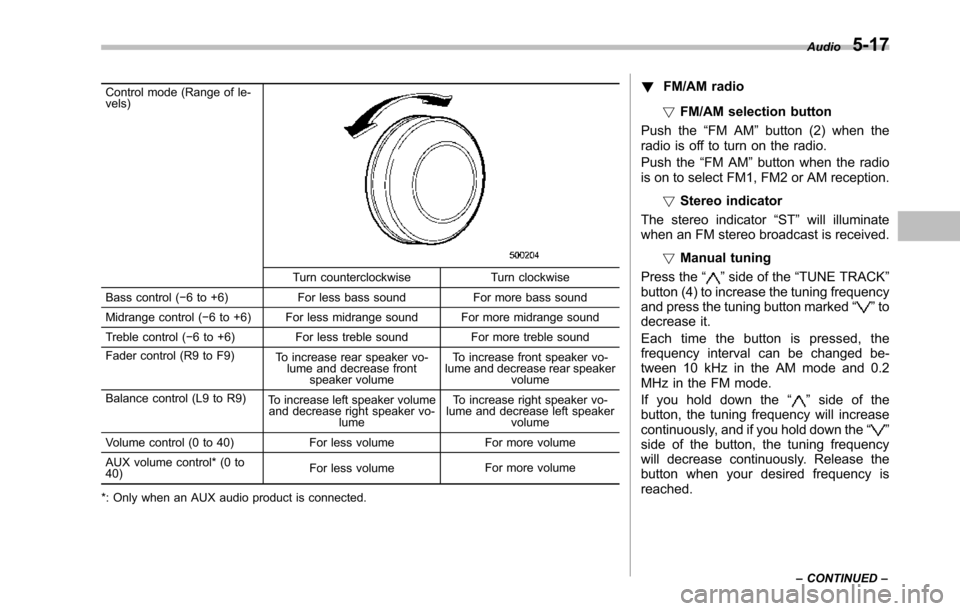 SUBARU TRIBECA 2014 1.G Owners Manual Control mode (Range of le-vels)
Turn counterclockwise Turn clockwise
Bass control (!6 to +6) For less bass sound For more bass sound
Midrange control (!6 to +6) For less midrange sound For more midran SUBARU TRIBECA 2014 1.G Owners Manual Control mode (Range of le-vels)
Turn counterclockwise Turn clockwise
Bass control (!6 to +6) For less bass sound For more bass sound
Midrange control (!6 to +6) For less midrange sound For more midran