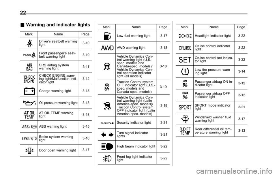 SUBARU TRIBECA 2014 1.G Owners Manual 22
&Warning and indicator lights
Mark Name Page
Driver’s seatbelt warninglight3-10
Front passenger’s seat-belt warning light3-10
SRS airbag systemwarning light3-11
CHECK ENGINE warn-ing light/Malf