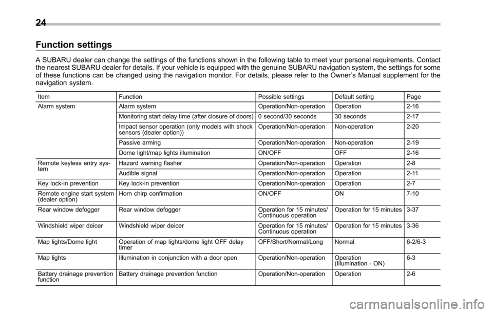 SUBARU TRIBECA 2014 1.G Owners Manual 24
Function settings
A SUBARU dealer can change the settings of the functions shown in the following table to meet your personal requirements. Contactthe nearest SUBARU dealer for details. If your veh