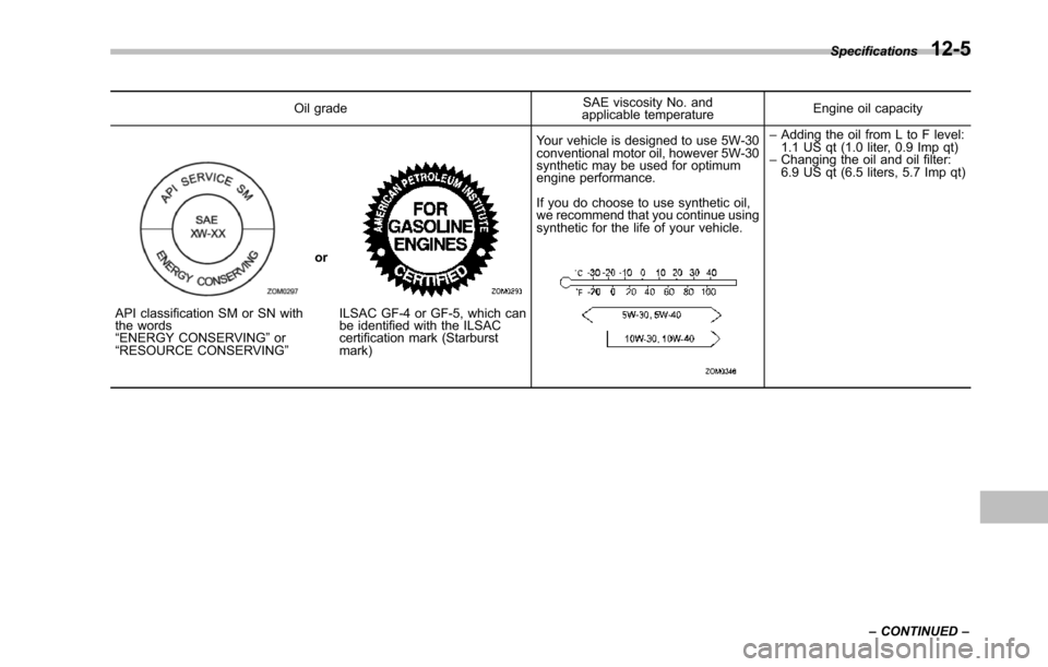 SUBARU TRIBECA 2014 1.G Owners Manual Oil gradeSAE viscosity No. andapplicable temperatureEngine oil capacity
API classification SM or SN withthe words“ENERGY CONSERVING”or“RESOURCE CONSERVING”
or
ILSAC GF-4 or GF-5, which canbe i
