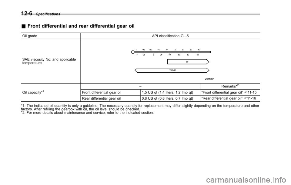 SUBARU TRIBECA 2014 1.G Owners Manual 12-6Specifications
&Front differential and rear differential gear oil
Oil grade API classification GL-5
SAE viscosity No. and applicabletemperature
Oil capacity*1–Remarks*2
Front differential gear o