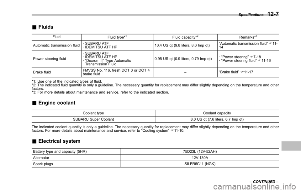 SUBARU TRIBECA 2014 1.G Service Manual &Fluids
FluidFluid type*1Fluid capacity*2Remarks*3
Automatic transmission fluid· SUBARU ATF· IDEMITSU ATF HP10.4 US qt (9.8 liters, 8.6 Imp qt)“Automatic transmission fluid”F11 -14
Power steerin