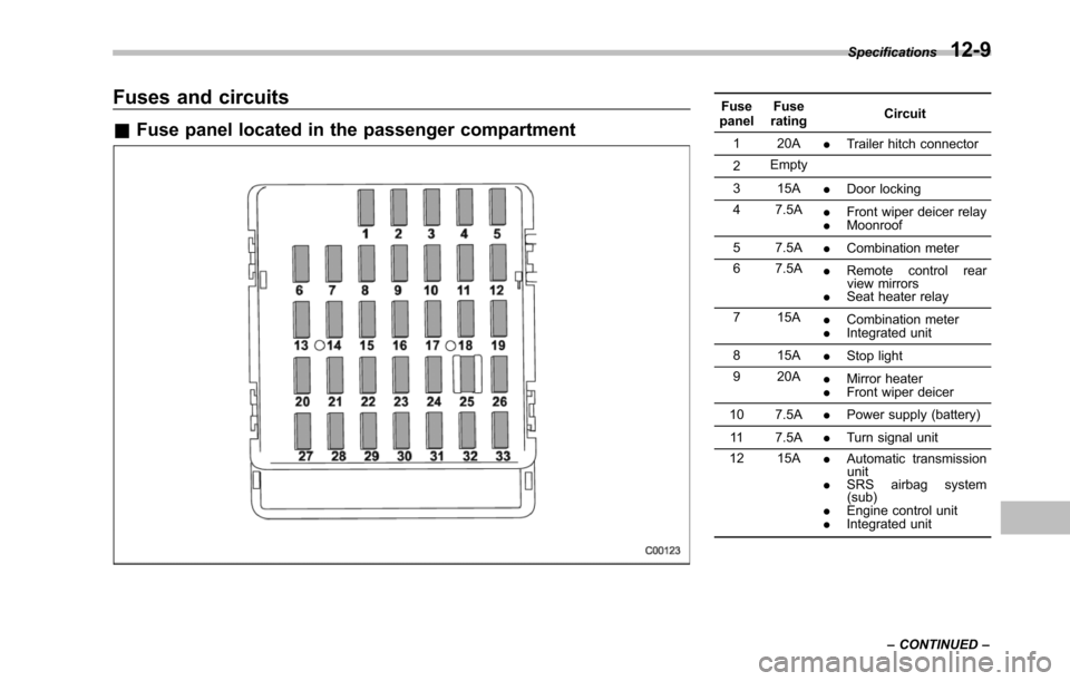 SUBARU TRIBECA 2014 1.G Service Manual Fuses and circuits
&Fuse panel located in the passenger compartment
FusepanelFuseratingCircuit
1 20A.Trailer hitch connector
2Empty
3 15A.Door locking
4 7.5A.Front wiper deicer relay.Moonroof
5 7.5A.C