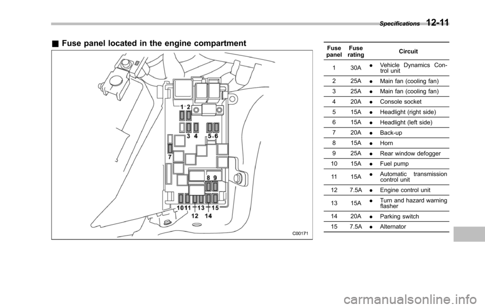 SUBARU TRIBECA 2014 1.G Owners Manual &Fuse panel located in the engine compartmentFusepanelFuseratingCircuit
1 30A.Vehicle Dynamics Con-trol unit
2 25A.Main fan (cooling fan)
3 25A.Main fan (cooling fan)
4 20A.Console socket
5 15A.Headli