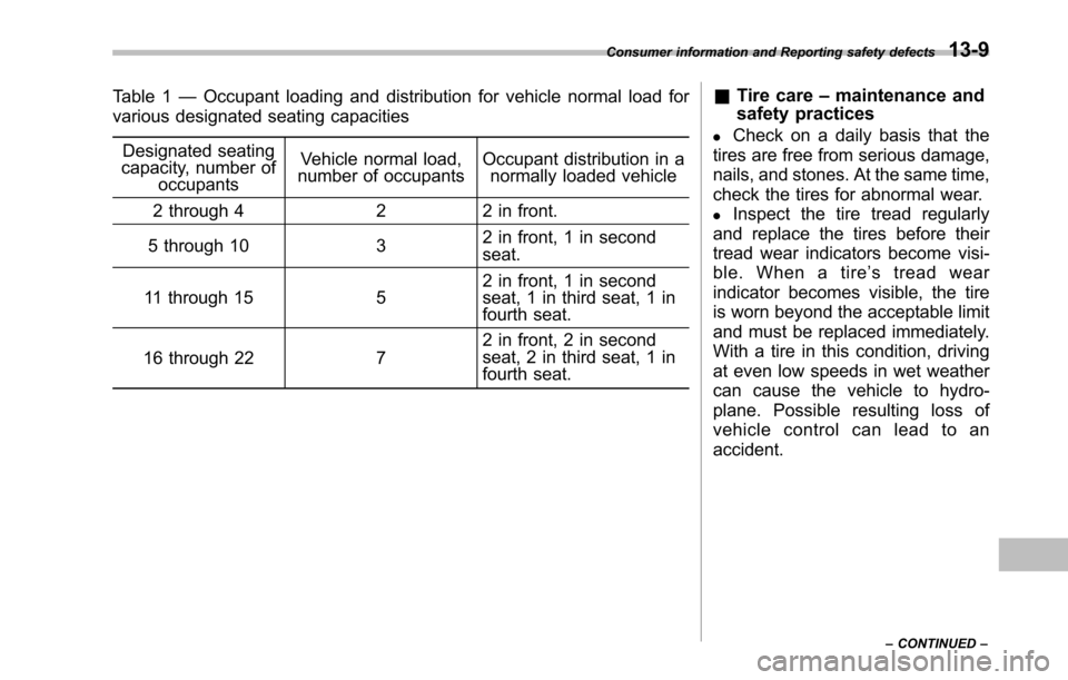 SUBARU TRIBECA 2014 1.G Owners Manual Table 1—Occupant loading and distribution for vehicle normal load for
various designated seating capacities
Designated seatingcapacity, number ofoccupants
Vehicle normal load,number of occupantsOccu