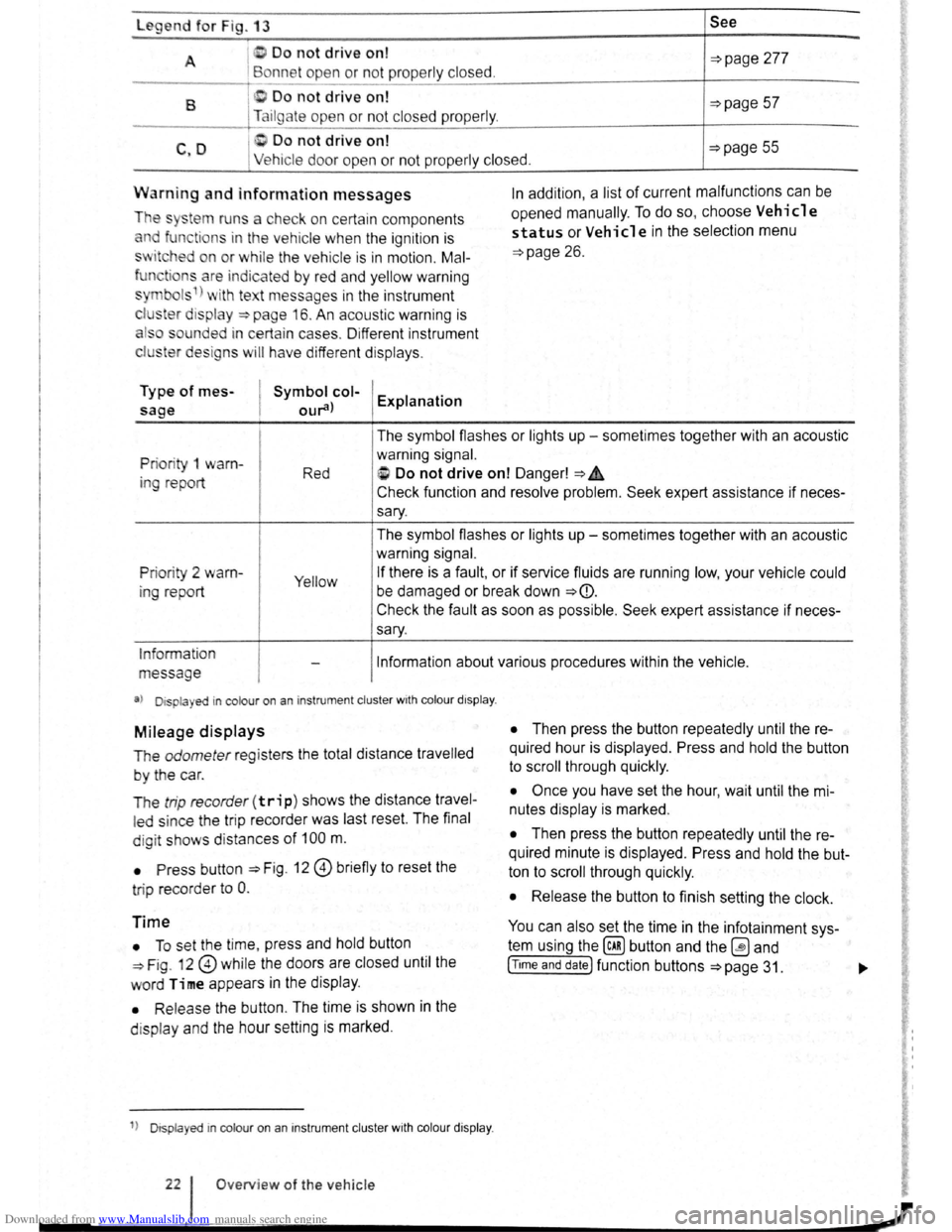 VOLKSWAGEN GOLF PLUS 2011  Owner´s Manual Downloaded from www.Manualslib.com manuals search engine Legend for Fig . 13 See 
A I D o not drive on! 
Bonne t ope n or  not prope rly closed. ~page 277 
B 0 Do not drive on! ~page 57 Tailgate  open