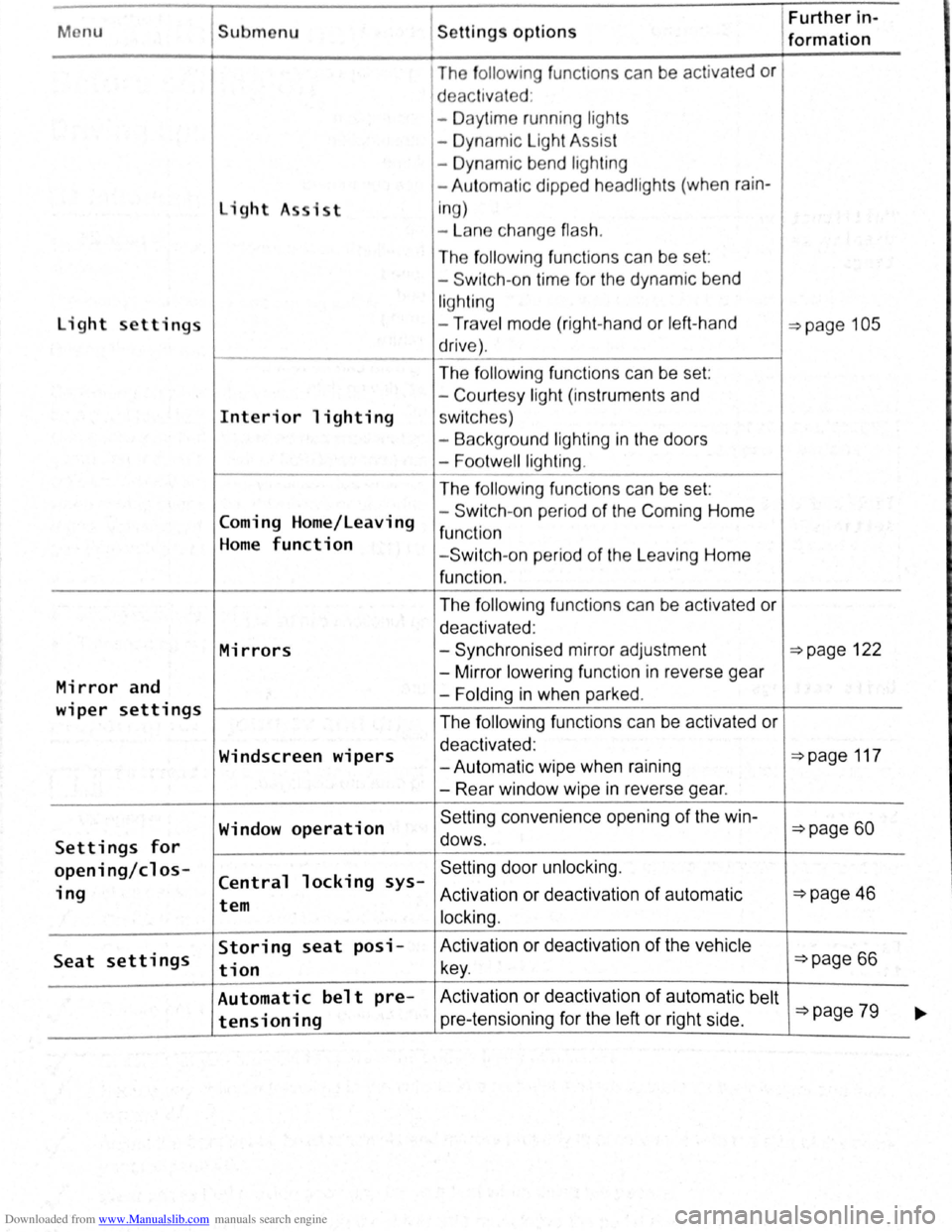 VOLKSWAGEN GOLF 2011  Owner´s Manual Downloaded from www.Manualslib.com manuals search engine Menu Submenu Further in-Settings options formation 
The  fo llo w ing func t1ons  can  be activated  or 
d eac tivated : 
- Daytime  running  l