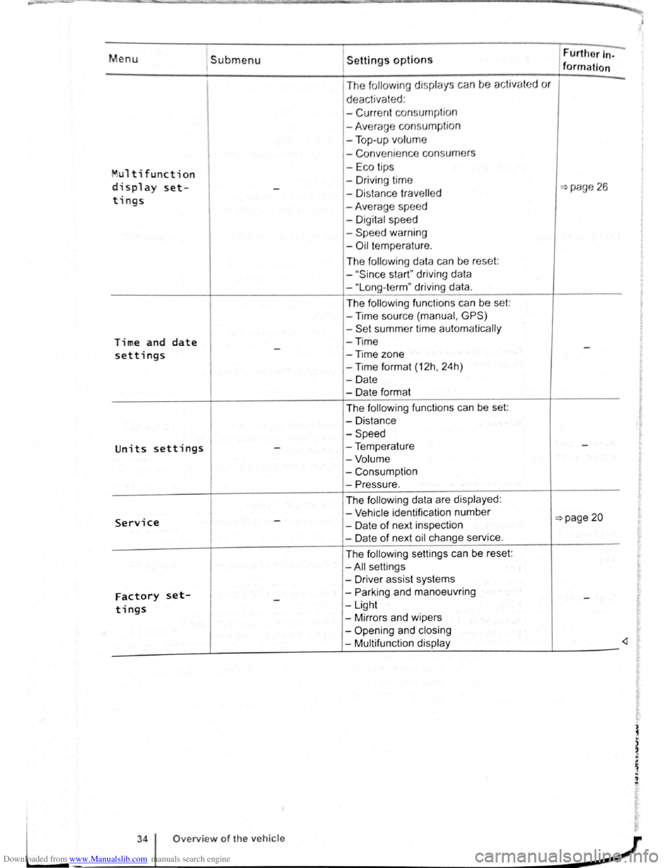 VOLKSWAGEN GOLF PLUS 2011  Owner´s Manual Downloaded from www.Manualslib.com manuals search engine Menu 1submenu 
Multi function 
display set--
tings 
Time and date -settings 
Units settings -
Service -
Factory set--tings 
Settings options 
T