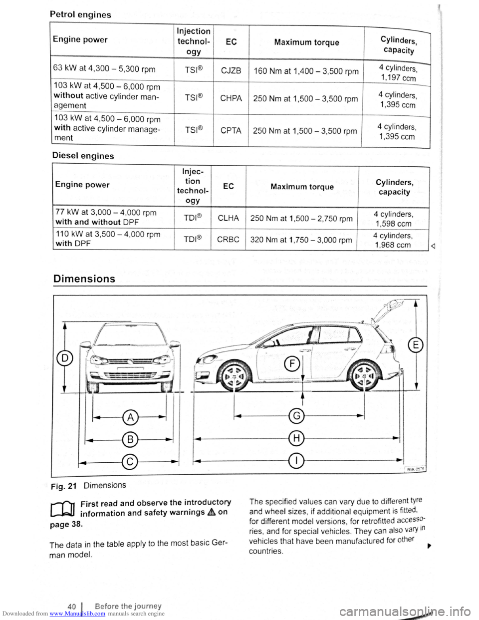 VOLKSWAGEN GOLF 2011  Owner´s Manual Downloaded from www.Manualslib.com manuals search engine Petrol engines 
Engine power 
Injection 
technol-EC 
ogy 
63 kW at 4,300-5,300 rpm TSI ® 
CJZB 
103 kW at 4,500 6,000 rpm 
without active cyli