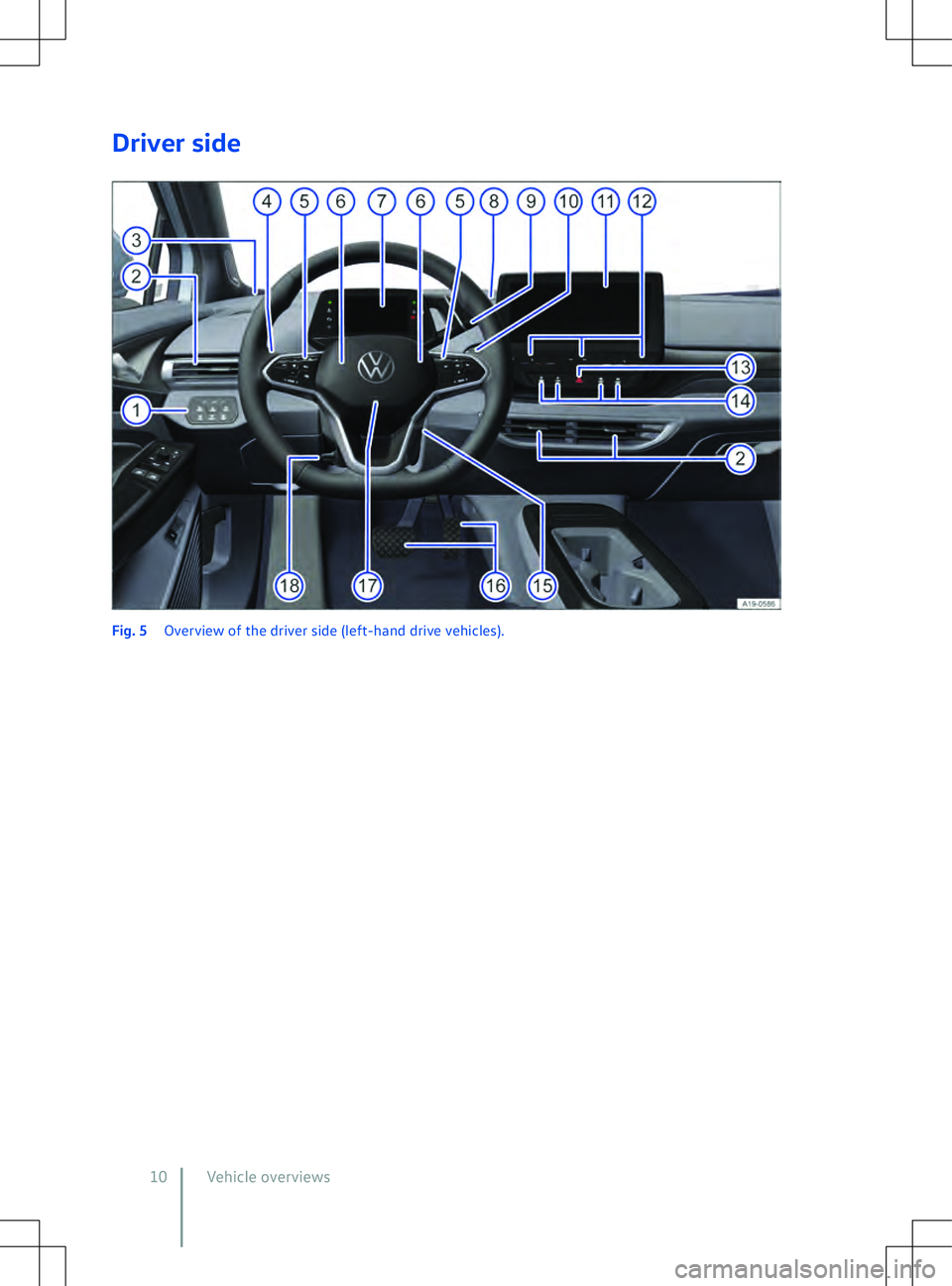 VOLKSWAGEN ID.4 2020 Owner´s Manual Driver side
Fig. 5
Overview of the driver side (left-hand drive vehicles).
10 Vehicle overviews VOLKSWAGEN ID.4 2020 Owner´s Manual Driver side
Fig. 5
Overview of the driver side (left-hand drive vehicles).
10 Vehicle overviews
