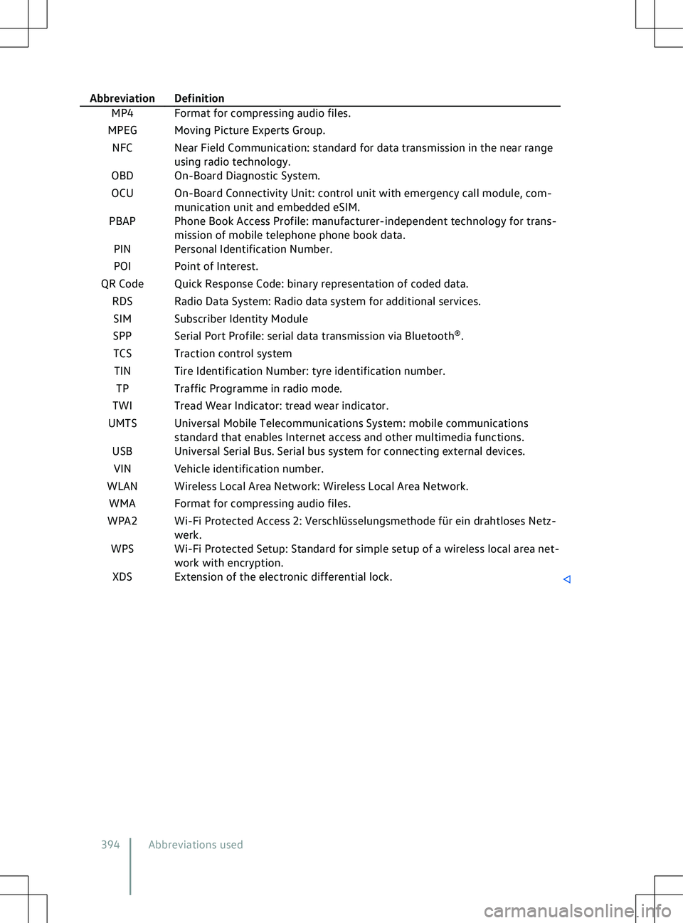 VOLKSWAGEN ID.4 2020  Owner´s Manual Abbreviation Definition
MP4 Format for compressing audio files.
MPEG Moving Picture Experts Group.
NFC Near Field Communication: standard for data transmission in the near range using radio technology