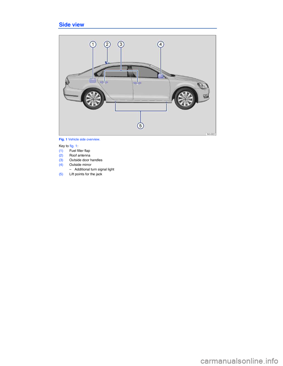 VOLKSWAGEN PASSAT 2014  Owner´s Manual  
Side view 
 
Fig. 1 Vehicle side overview. 
Key to fig. 1: 
(1) Fuel filler flap  
(2) Roof antenna  
(3) Outside door handles  
(4) Outside mirror  
–  Additional turn signal light  
(5) Lift poi