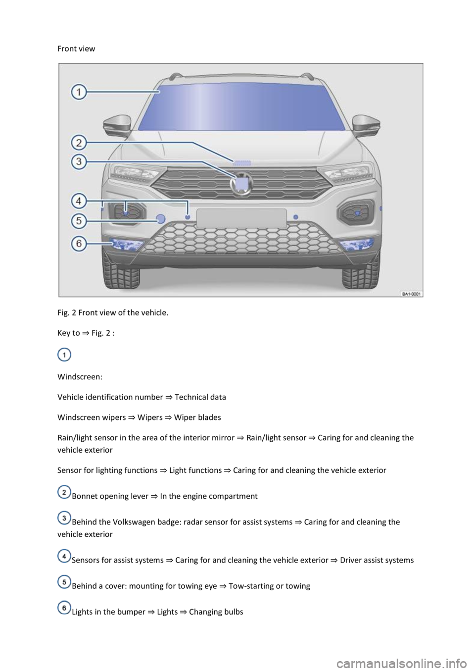 VOLKSWAGEN T-ROC 2021  Owner´s Manual  
Front view 
 
Fig. 2 Front view of the vehicle. 
Key to ⇒ Fig. 2 : 
 
Windscreen: 
Vehicle identification number ⇒ Technical data  
Windscreen wipers ⇒ Wipers ⇒ Wiper blades  
Rain/l