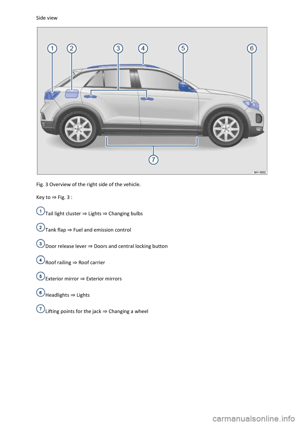 VOLKSWAGEN T-ROC 2021  Owner´s Manual Side view 
 
Fig. 3 Overview of the right side of the vehicle. 
Key to ⇒ Fig. 3 : 
Tail light cluster ⇒ Lights ⇒ Changing bulbs  
Tank flap ⇒ Fuel and emission control  
Door release l