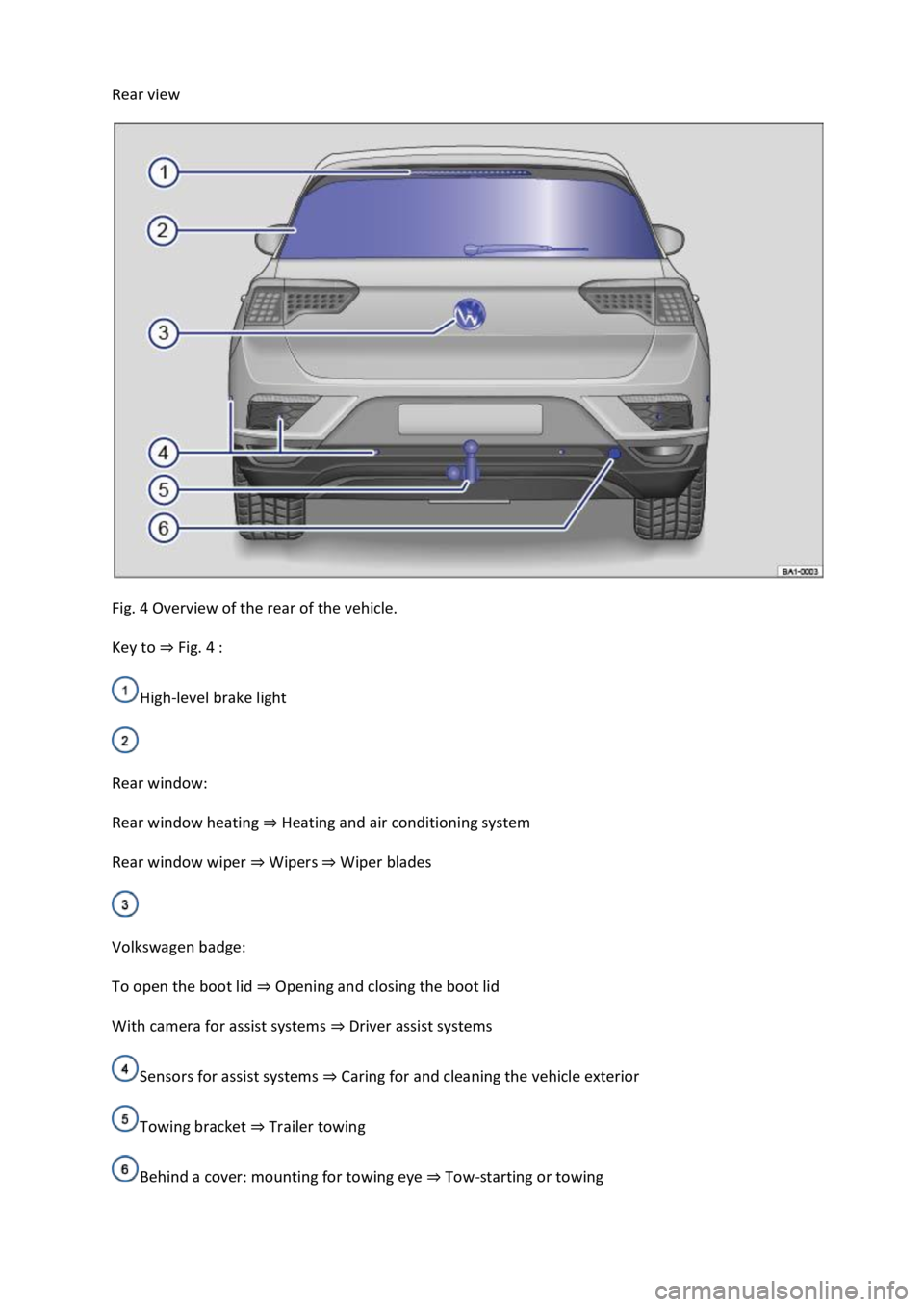 VOLKSWAGEN T-ROC 2021  Owner´s Manual  
Rear view 
 
Fig. 4 Overview of the rear of the vehicle. 
Key to ⇒ Fig. 4 : 
High-level brake light 
 
Rear window: 
Rear window heating ⇒ Heating and air conditioning system  
Rear window w