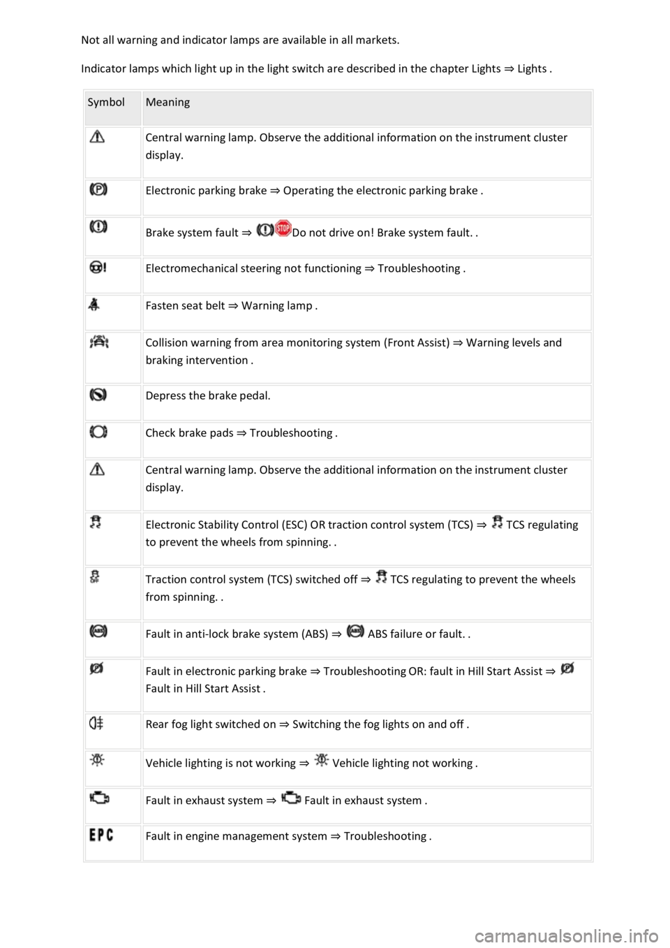 VOLKSWAGEN T-ROC 2021  Owner´s Manual Not all warning and indicator lamps are available in all markets. 
Indicator lamps which light up in the light switch are described in the chapter Lights ⇒ Lights . 
Symbol Meaning 
  Central warn