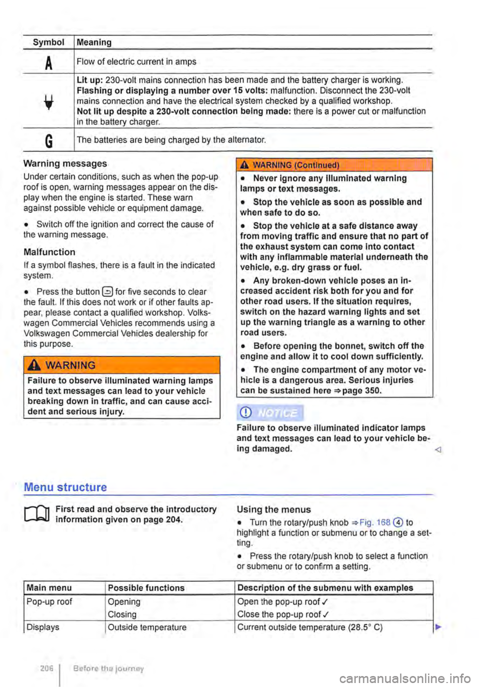 VOLKSWAGEN TRANSPORTER 2015  Owner´s Manual Symbol Meaning 
A Flow of electric current in amps 
Lit up: 230-volt mains connection has been made and the battery charger is working. Flashing or displaying a number over 15 volts: malfunction. Disc