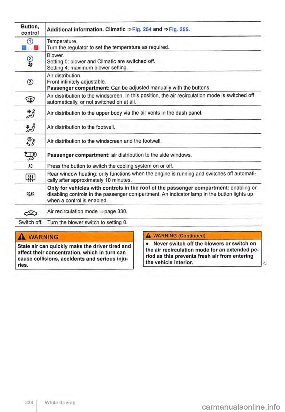 VOLKSWAGEN TRANSPORTER 2015 Owner´s Manual Button, Additional information. Climatic *Fig. 254 and *Fig. 255. control
CD Temperature .
••••• Turn the regulator to set the temperature as required.
@ Blower. Setting 0: blower and C VOLKSWAGEN TRANSPORTER 2015 Owner´s Manual Button, Additional information. Climatic *Fig. 254 and *Fig. 255. control
CD Temperature .
••••• Turn the regulator to set the temperature as required.
@ Blower. Setting 0: blower and C