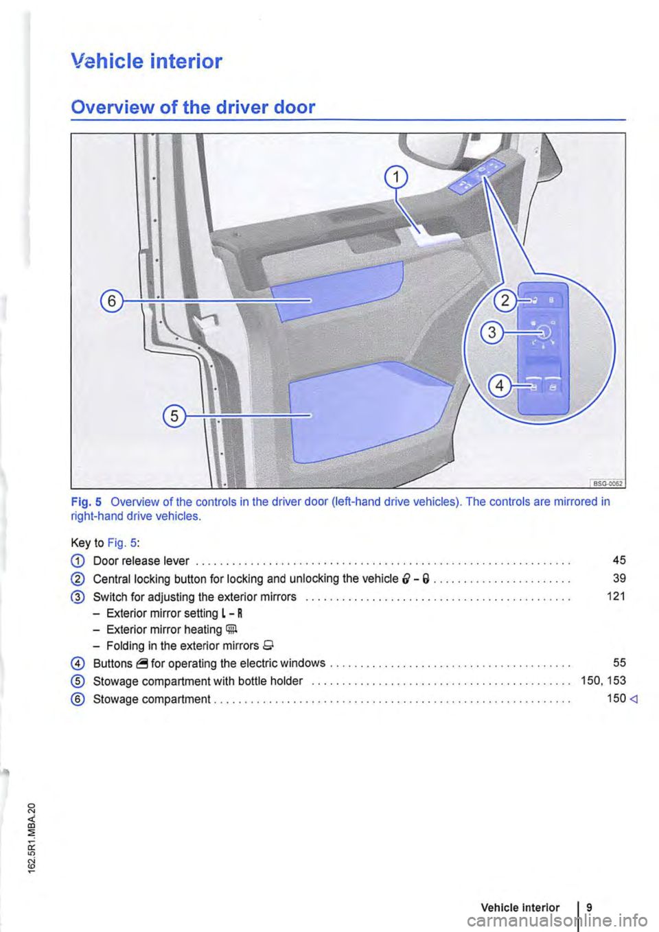 VOLKSWAGEN TRANSPORTER 2015  Owner´s Manual Vehicle interior 
Overview of the driver door 
Fig. 5 Overview of the controls in the driver door (left-hand drive vehicles). The controls are mirrored in right-hand drive vehicles. 
Key to Fig. 5: 
G