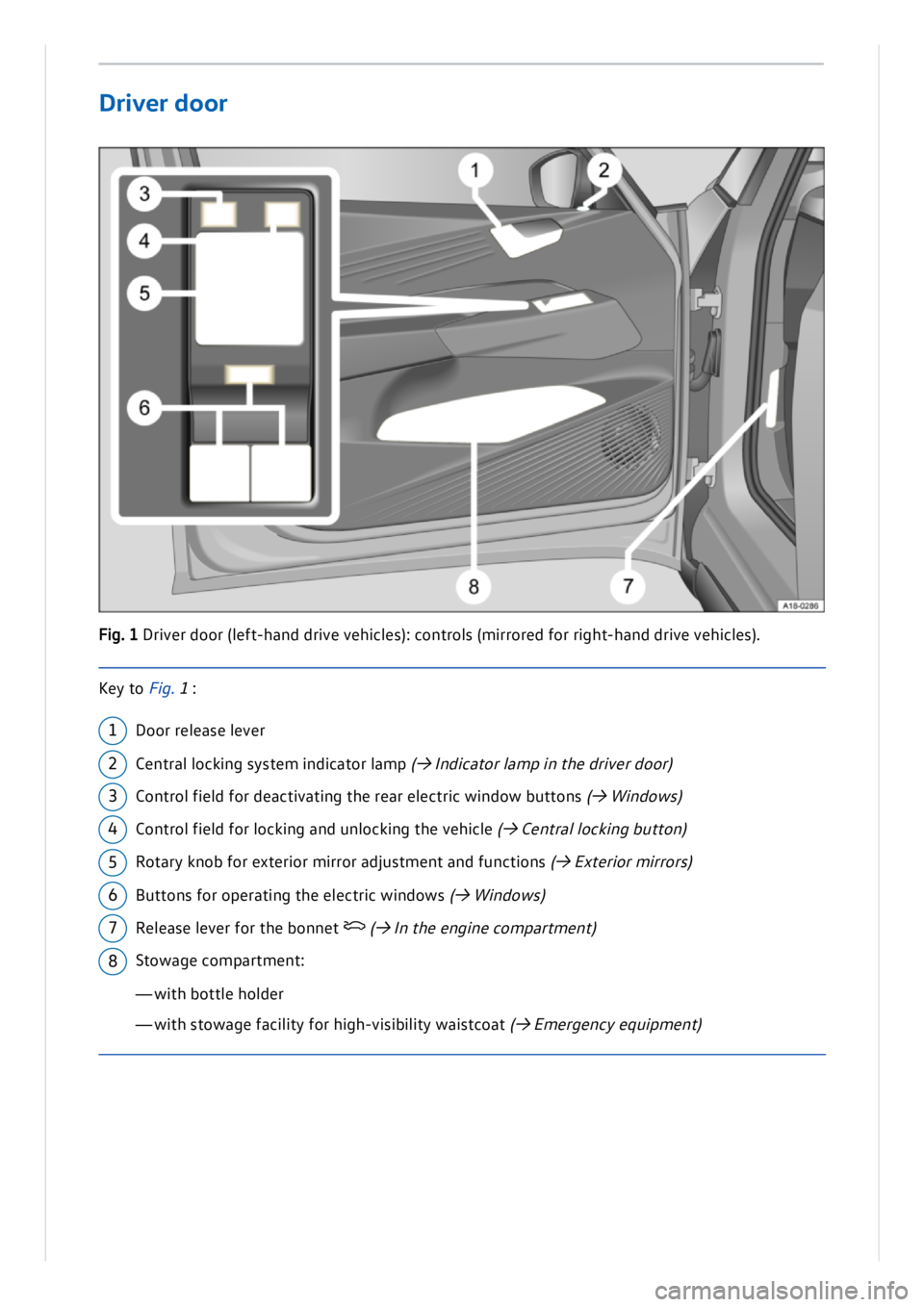 VOLKSWAGEN ID.3 2020  Owner´s Manual Driv e r d oor
Fig . 1 D riv e r d oor (le ft- h an d d riv e  v e h ic le s): c o n tro ls  ( m ir ro re d  f o r r ig ht- h an d d riv e  v e h ic le s).
K ey t o  Fig . 1:
1D oor r e le ase  l e