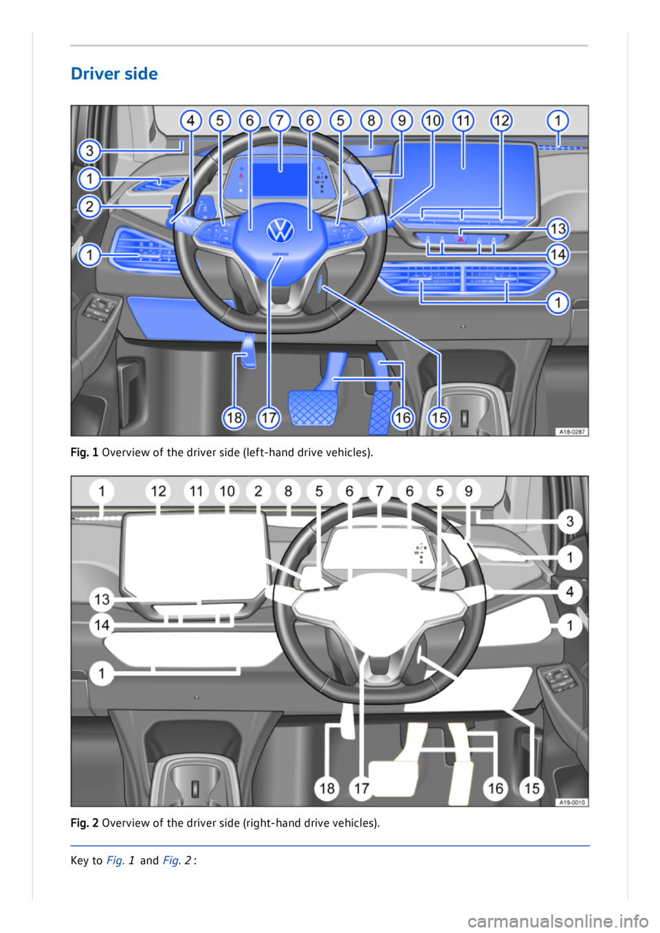 VOLKSWAGEN ID.3 2020  Owner´s Manual Driv e r s id e
Fig . 1 O ve rv ie w  o f t h e d riv e r s id e (le ft- h an d d riv e  v e h ic le s).
F ig . 2 O ve rv ie w  o f t h e d riv e r s id e (r ig ht- h an d d riv e  v e h ic le s).