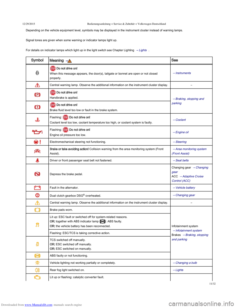 VOLKSWAGEN POLO 2015  Owner´s Manual Downloaded from www.Manualslib.com manuals search engine 12/29/2015Bedienungsanleitung < Service & Zubehör < Volkswagen Deutschland
11/32
Depending on the vehicle equipment level, symbols may be disp