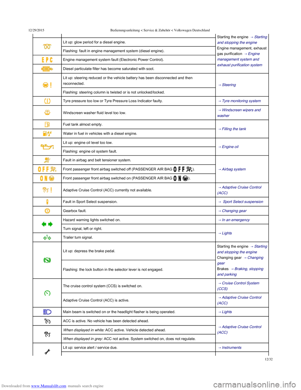 VOLKSWAGEN POLO 2015  Owner´s Manual Downloaded from www.Manualslib.com manuals search engine 12/29/2015Bedienungsanleitung < Service & Zubehör < Volkswagen Deutschland
12/32
Starting the engine  → Starting
and stopping the engine �