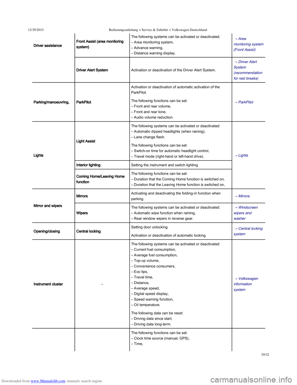 VOLKSWAGEN POLO 2015  Owner´s Manual Downloaded from www.Manualslib.com manuals search engine 12/29/2015Bedienungsanleitung < Service & Zubehör < Volkswagen Deutschland
29/32
Driver assistance
Front Assist (area monitoring
system)
The f