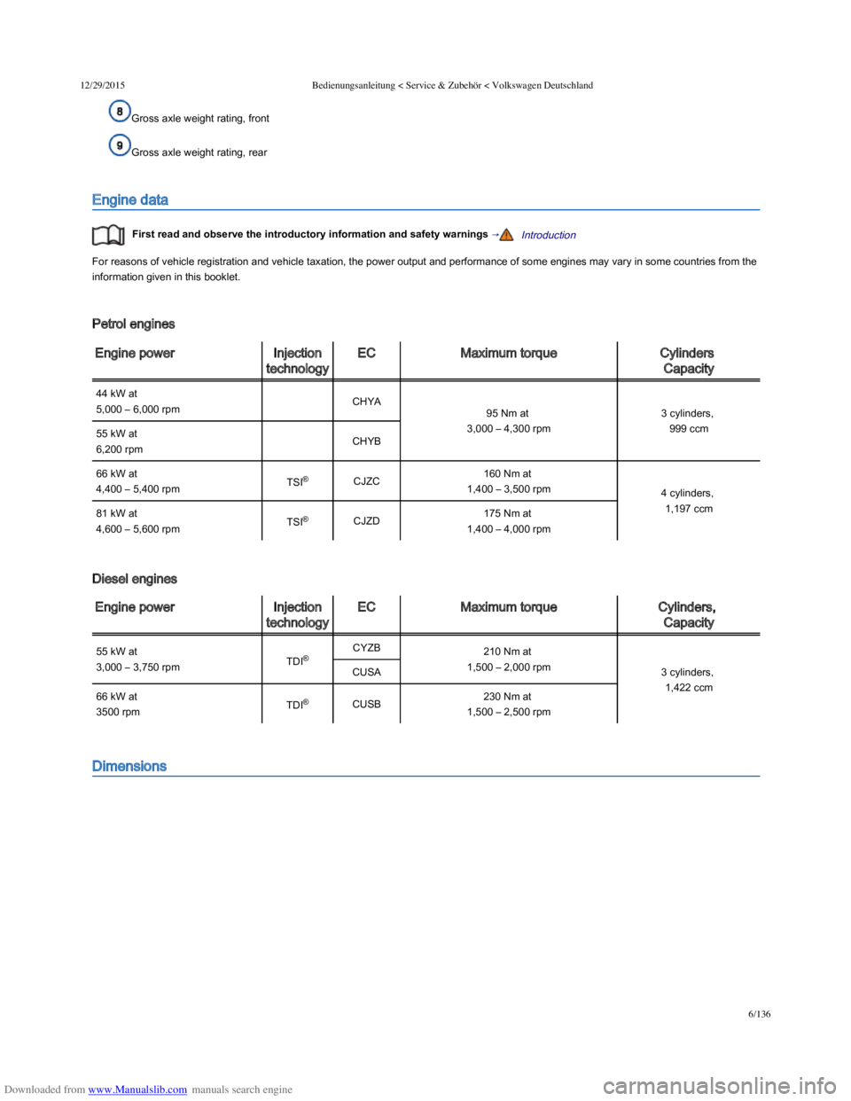 VOLKSWAGEN POLO 2015 Owner´s Manual Downloaded from www.Manualslib.com manuals search engine 12/29/2015Bedienungsanleitung < Service & Zubehör < Volkswagen Deutschland
6/136
Gross axle weight rating, front
Gross axle weight rating, rea VOLKSWAGEN POLO 2015 Owner´s Manual Downloaded from www.Manualslib.com manuals search engine 12/29/2015Bedienungsanleitung < Service & Zubehör < Volkswagen Deutschland
6/136
Gross axle weight rating, front
Gross axle weight rating, rea
