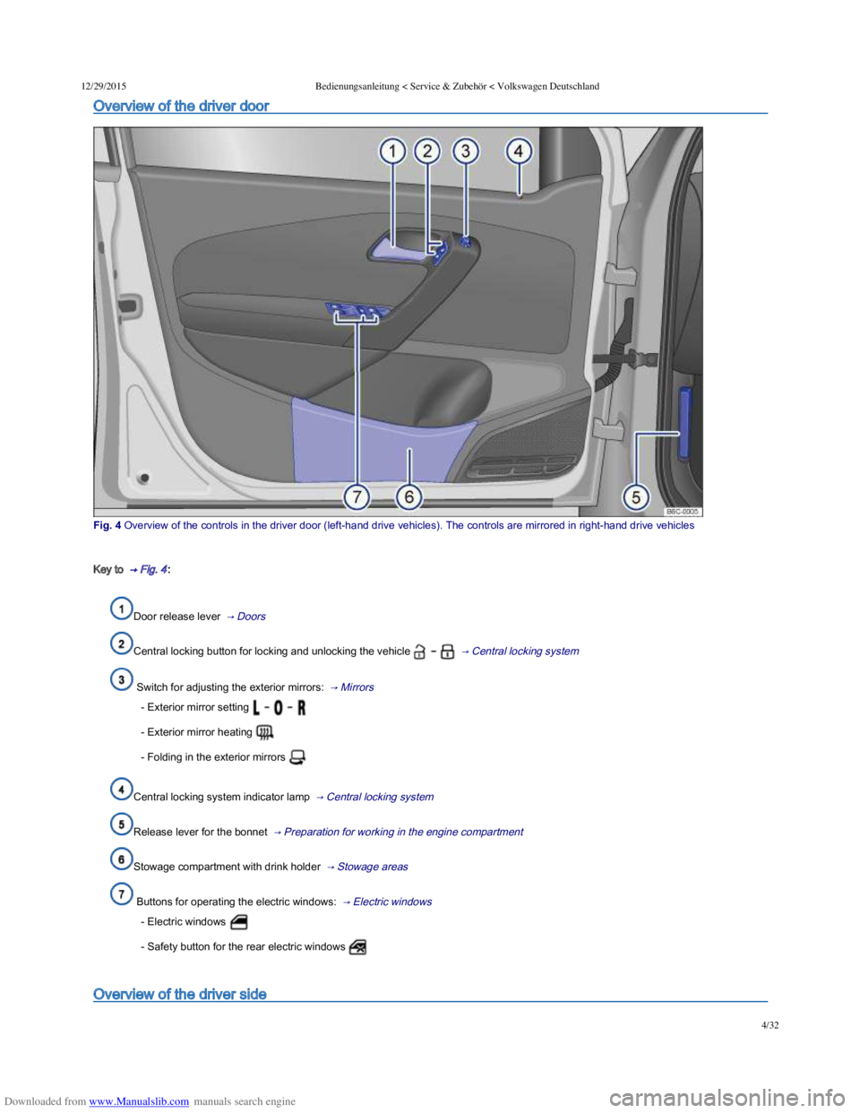 VOLKSWAGEN POLO 2015  Owner´s Manual Downloaded from www.Manualslib.com manuals search engine 12/29/2015Bedienungsanleitung < Service & Zubehör < Volkswagen Deutschland
4/32
Overview of the driver door
Fig. 4 Overview of the contro